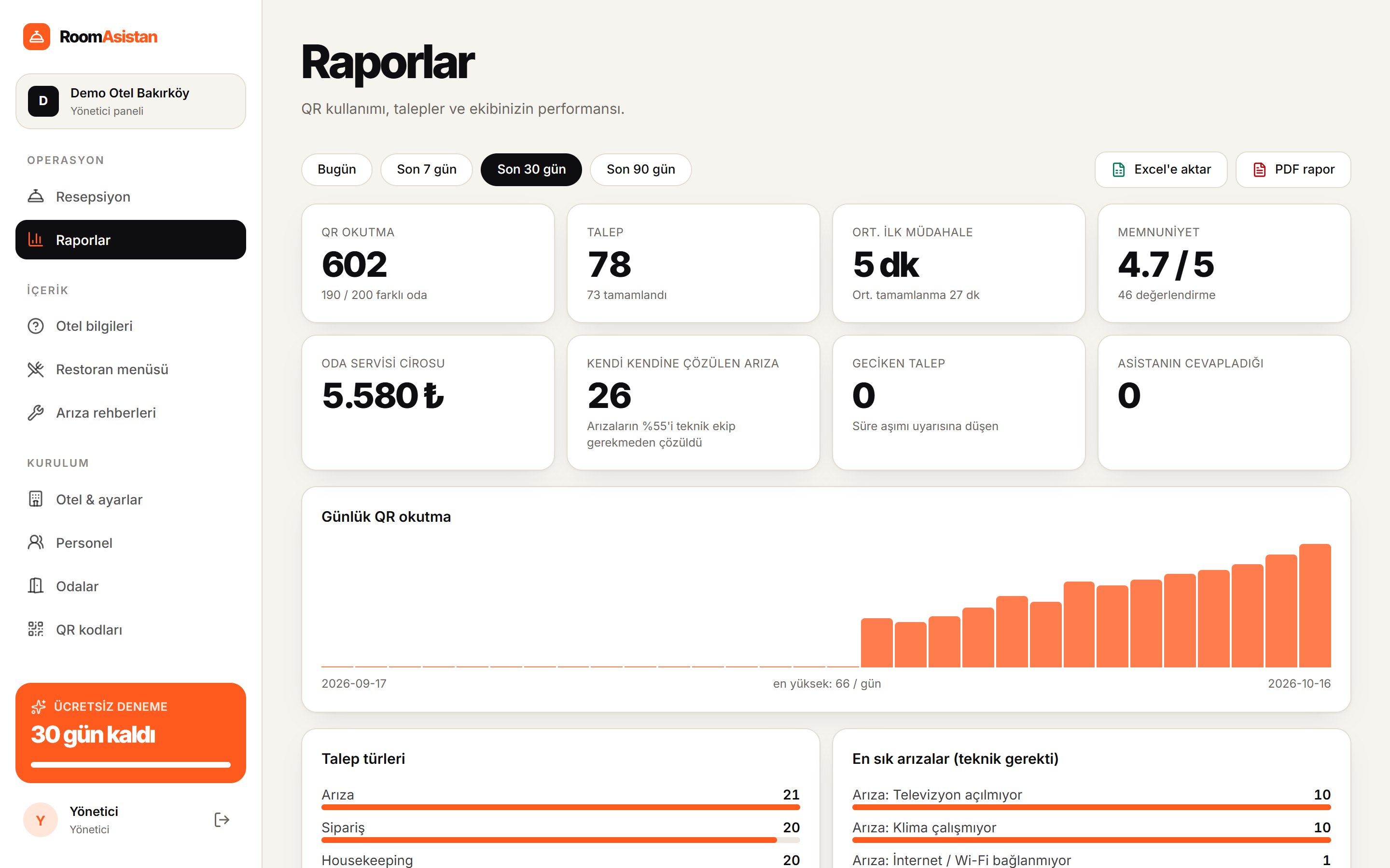 Raporlar